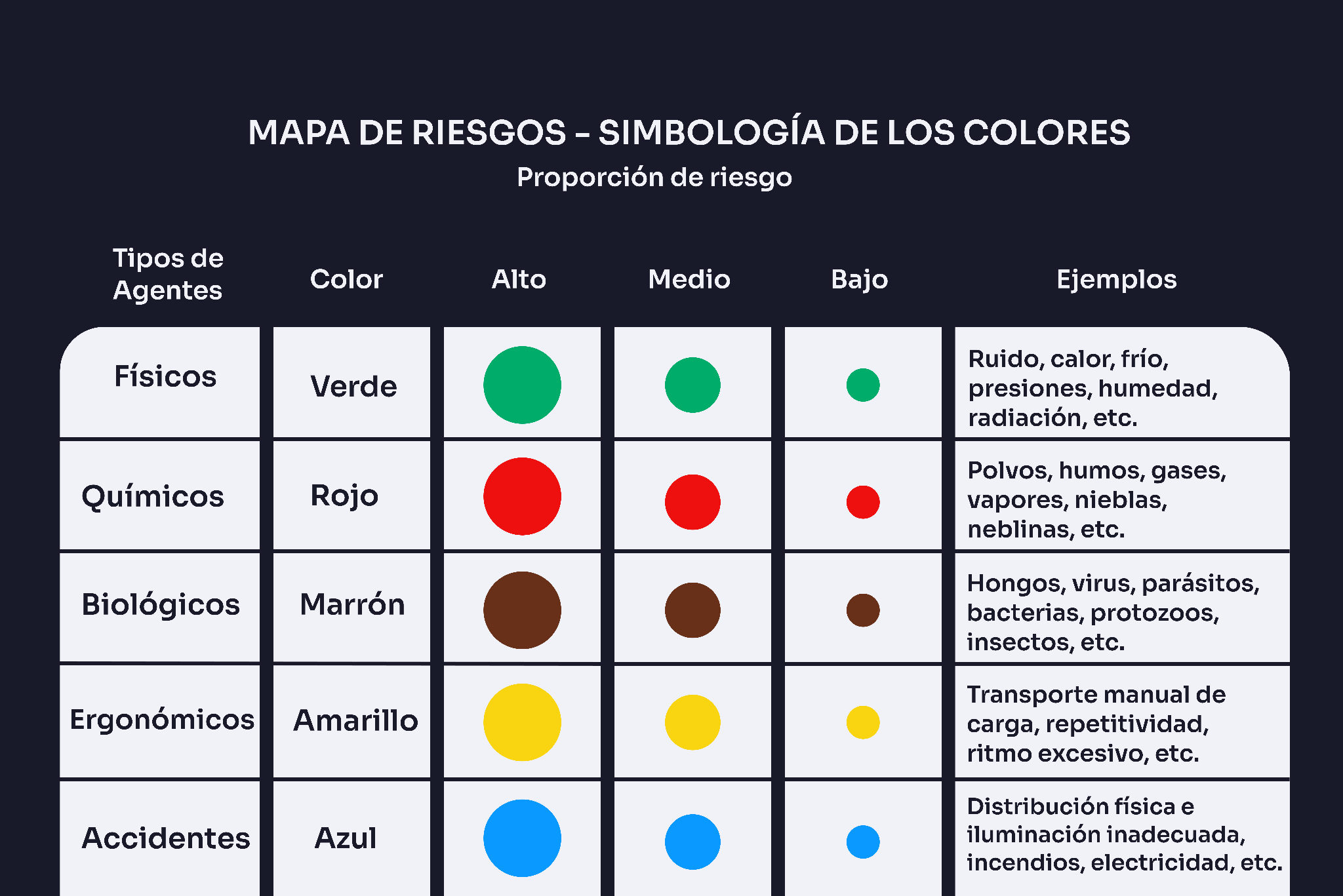 Catálogo de colaboradores