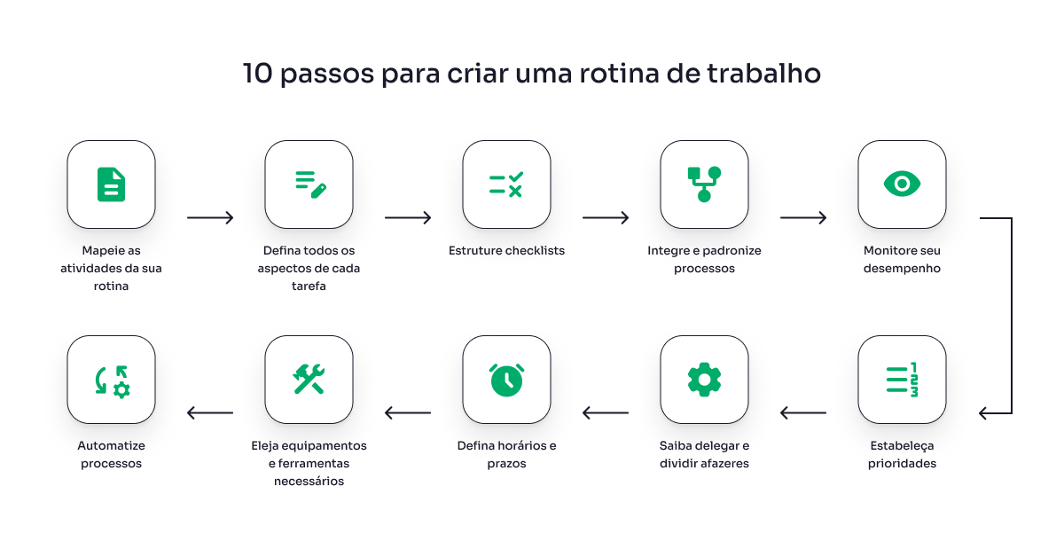 10 passos para criar uma rotina de trabalho
