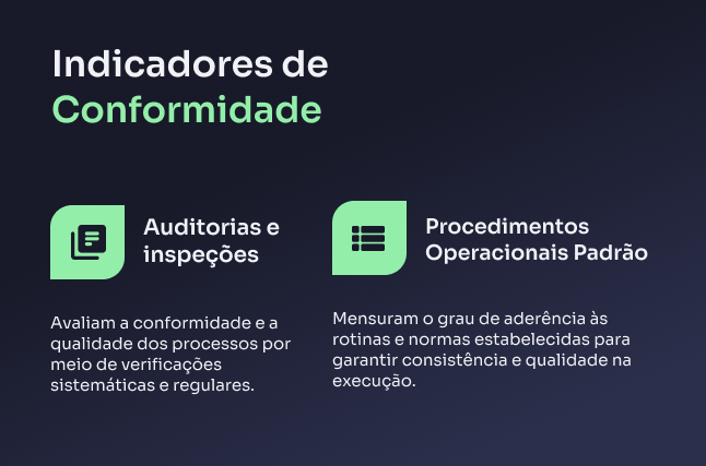 Indicadores de Conformidade