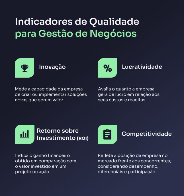 Indicadores de Qualidade para Gestão de Negócios