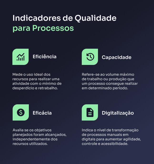 Indicadores de Qualidade para Processos

