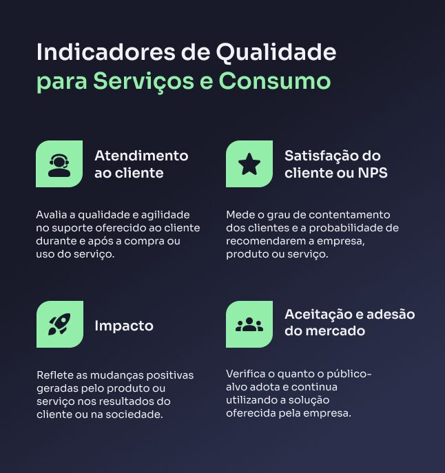Indicadores de Qualidade para Serviços e Consumo