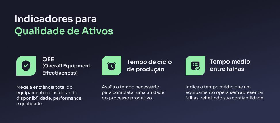 Indicadores para Qualidade de Ativos
