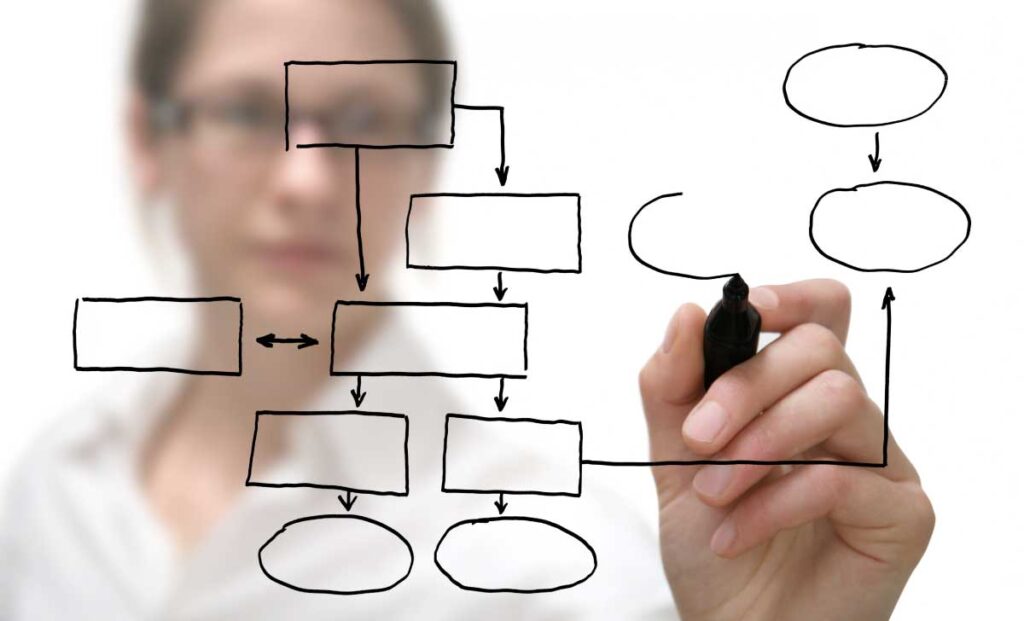 Confira 4 dicas para garantir a padronização de franquias