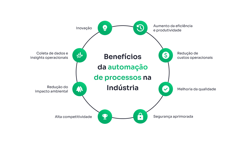 benefícios da automação de processos industriais
