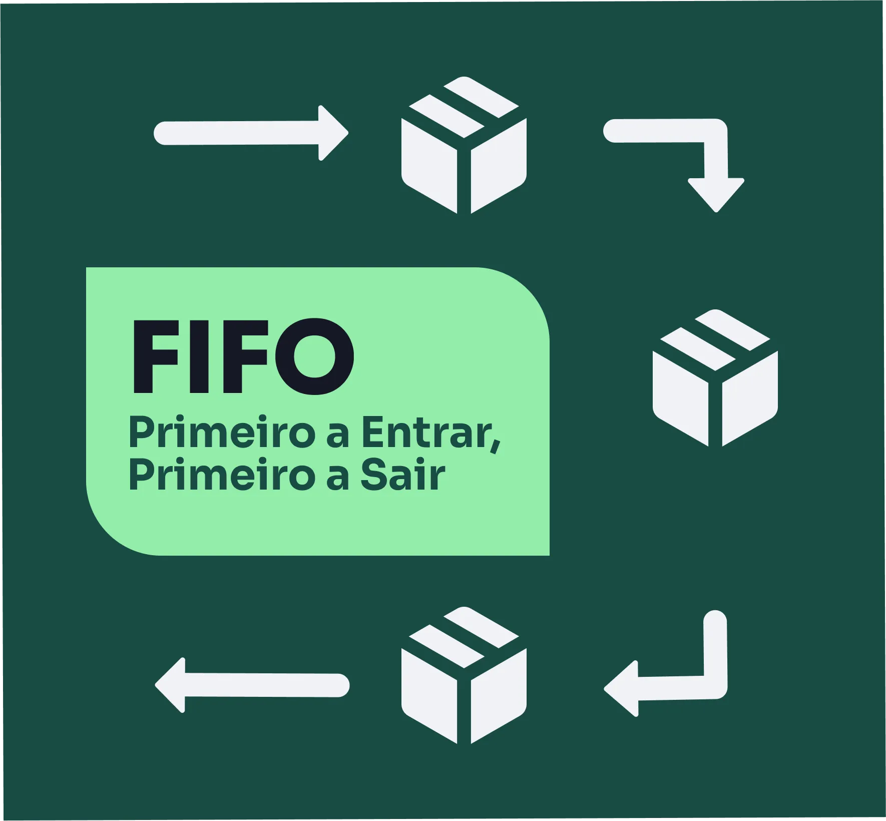 metodo fifo de estoque