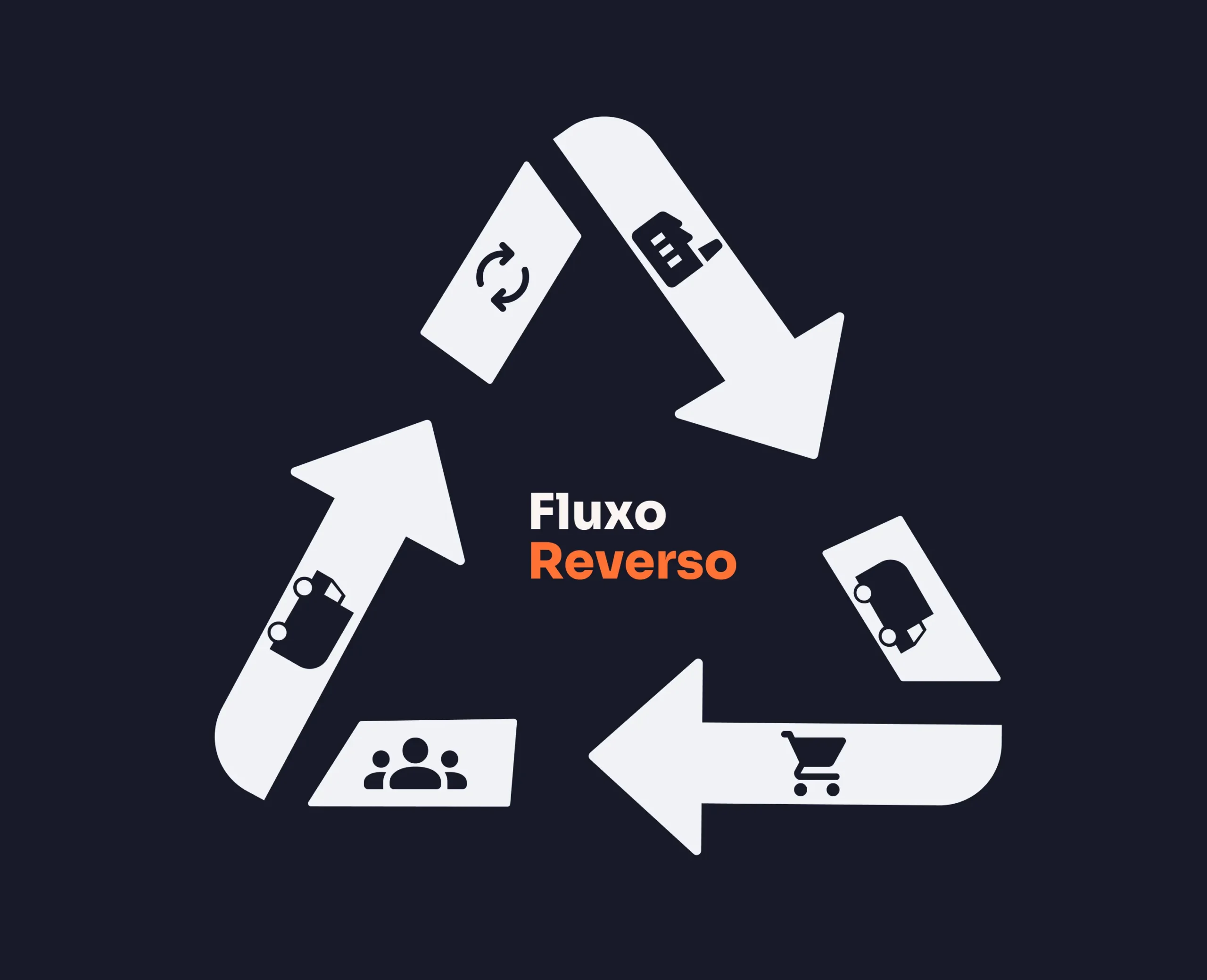 fluxo reverso