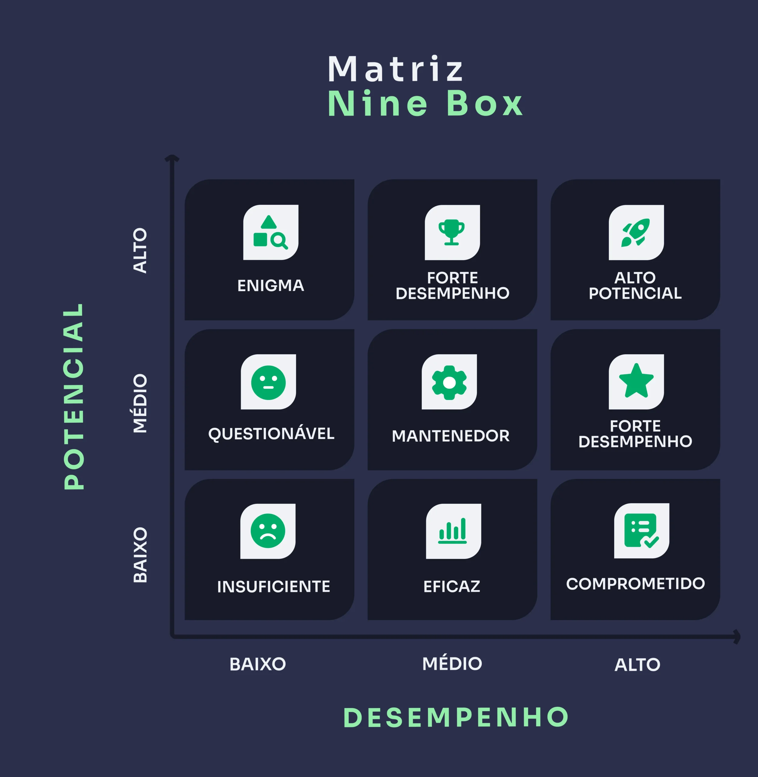 matriz nine box