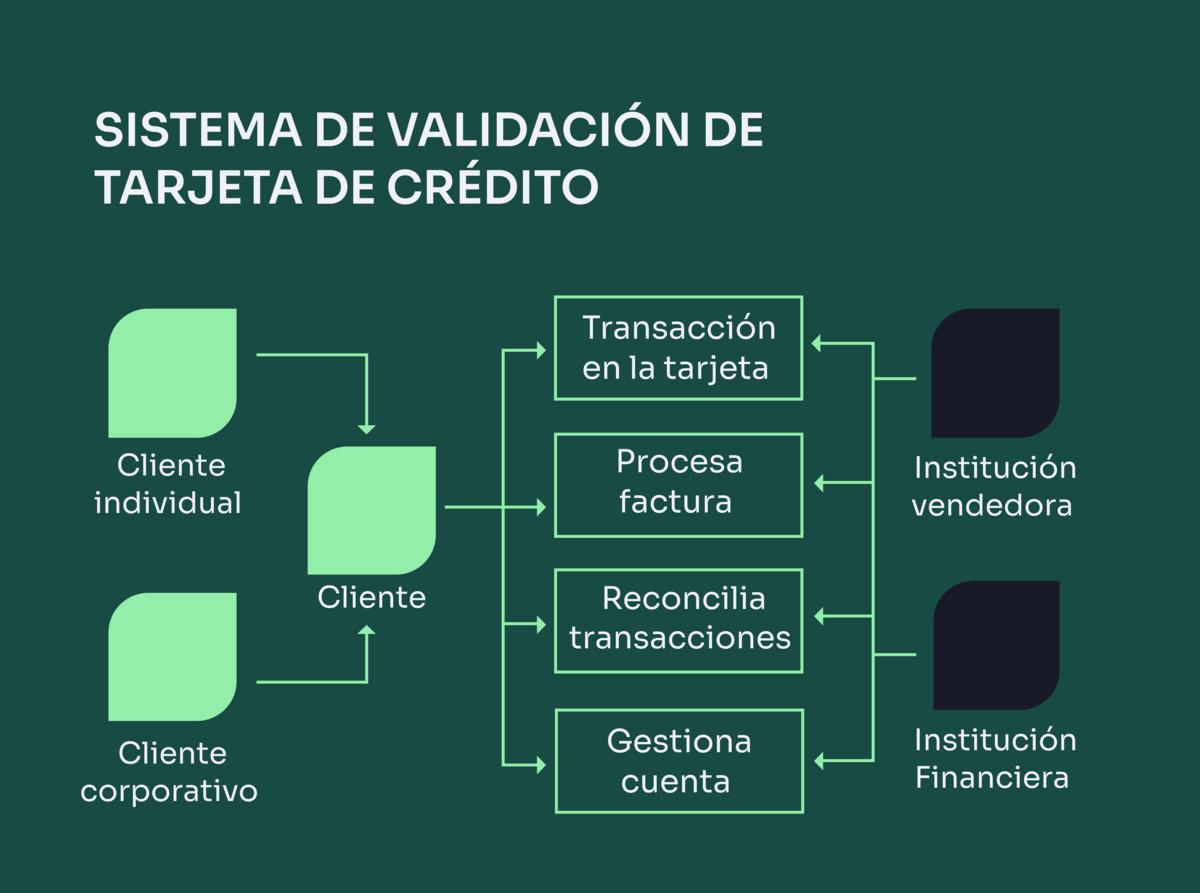 Diagrama de caso de uso tarjeta.jpg