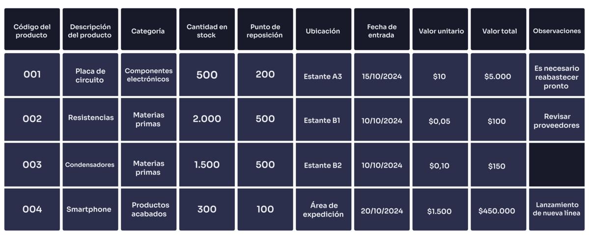 Inventario de stock ejemplo tabla.jpg