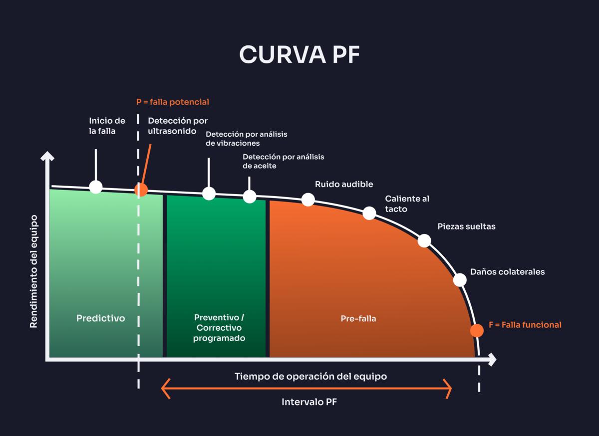 ejemplo curva pf.jpg