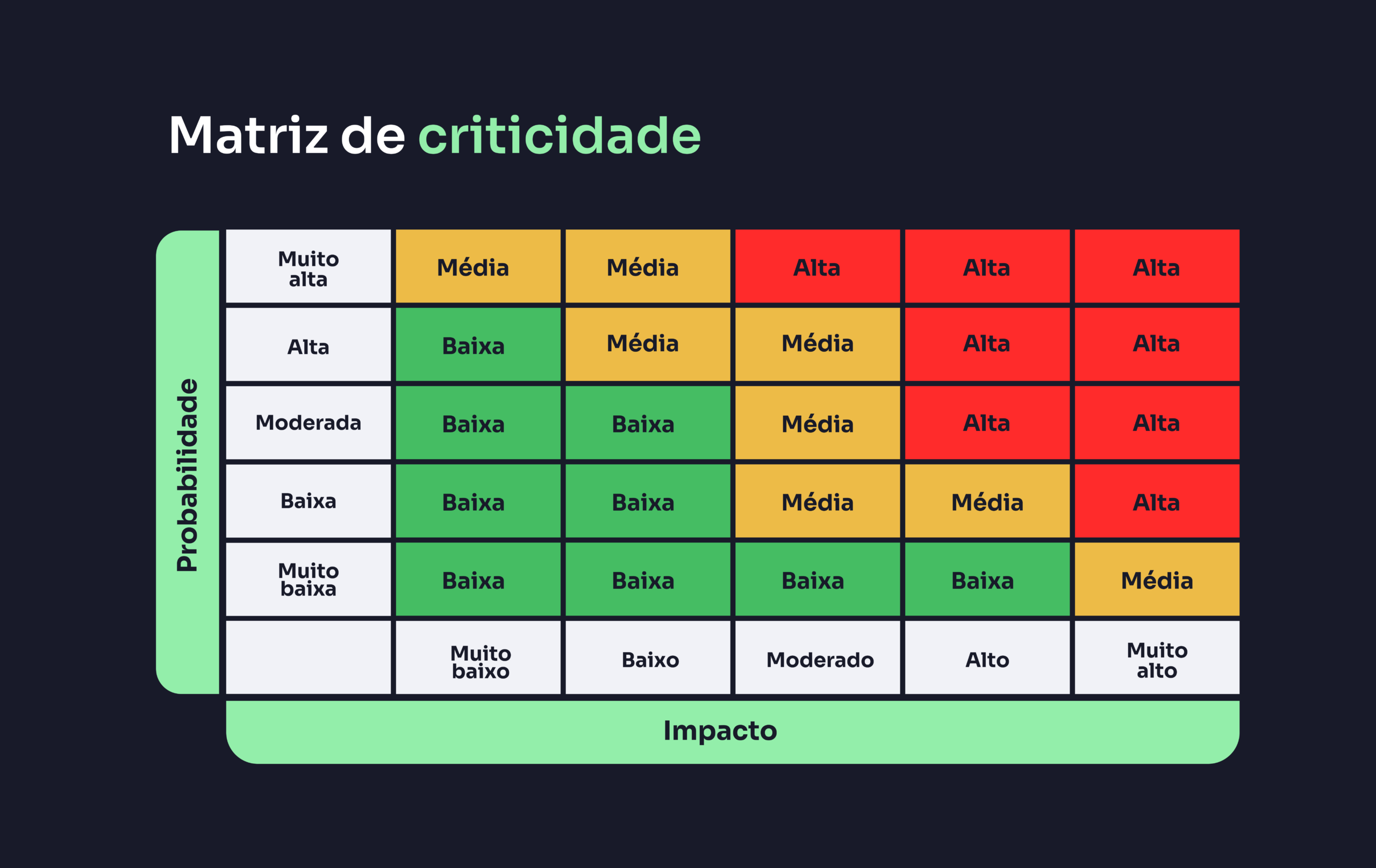 modelo de matriz de criticidade