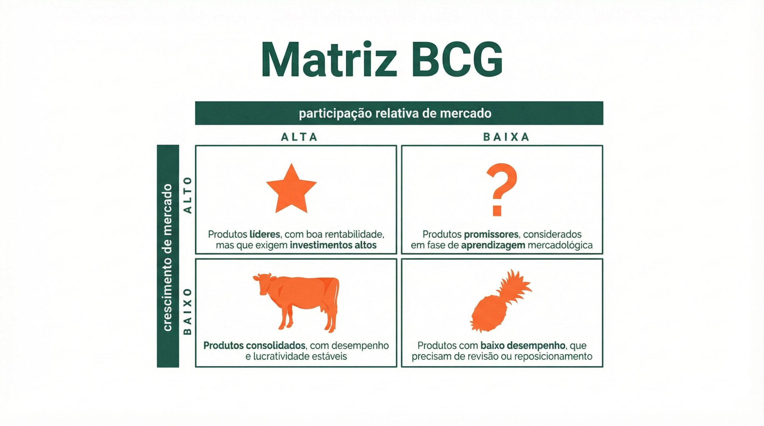 Exemplo Matriz BCG
