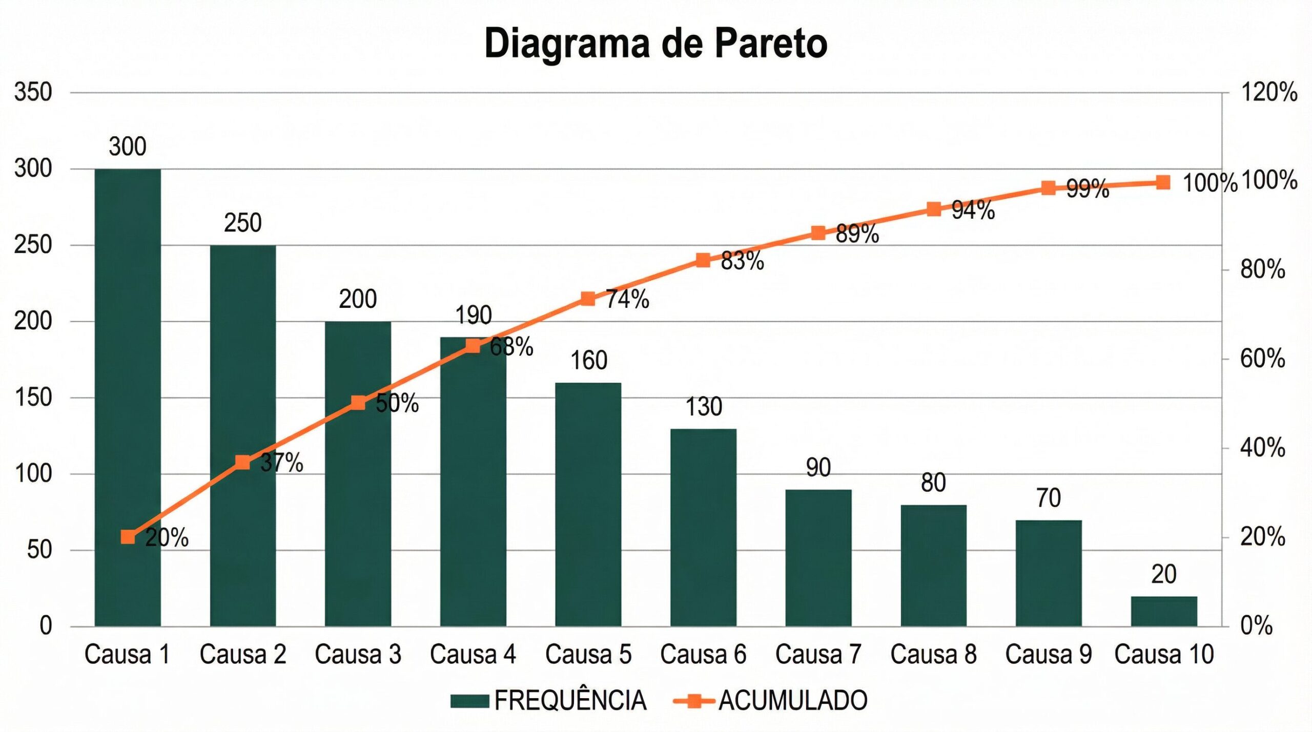 Gráfico Diagrama de Pareto