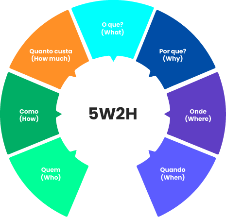 5w2h