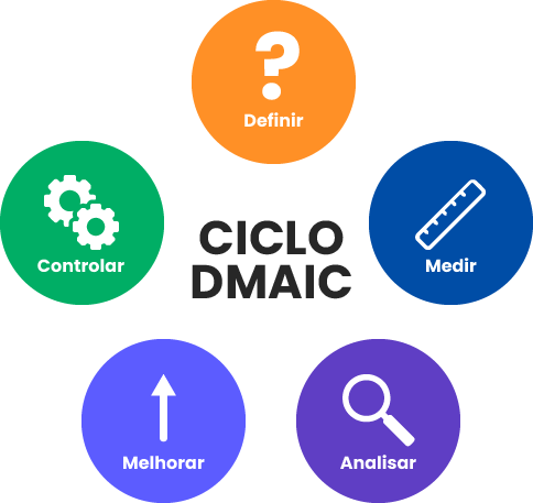 ciclo dmaic