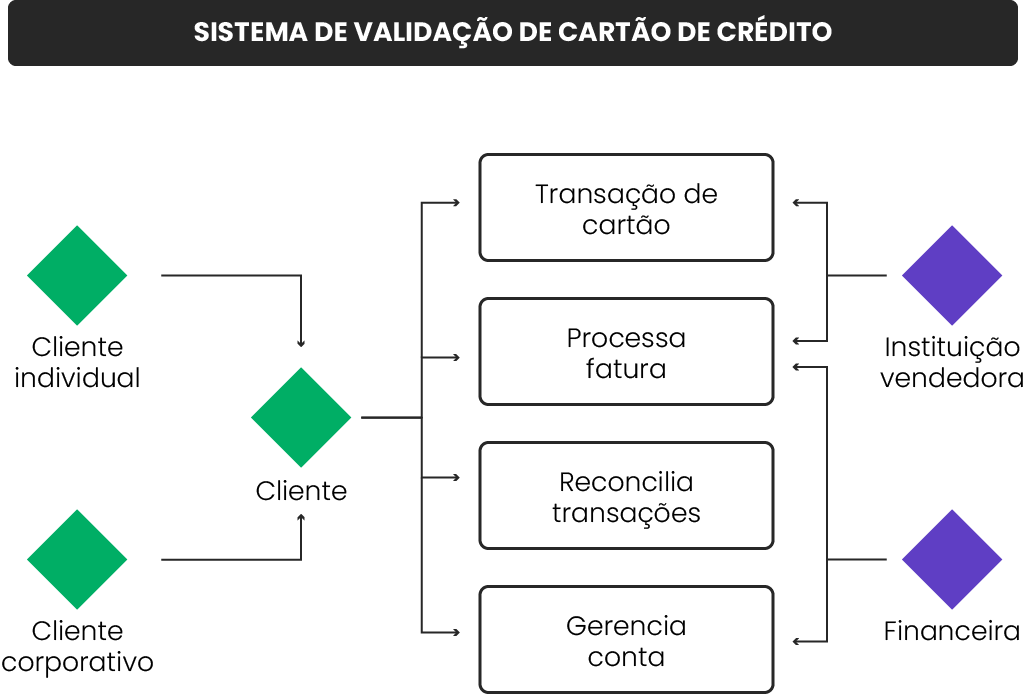 exemplo de diagrama de processos no modelo caso de uso