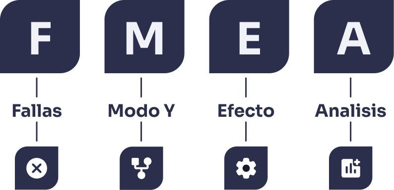 Analisis FMEA, significado de las siglas en español.