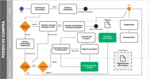 fluxograma horizontal 