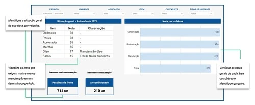 exemplo de dashboard de manutenção de frota no setor logístico no power bi