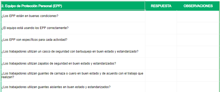 Checklist para controlar el uso de EPP en la seguridad laboral