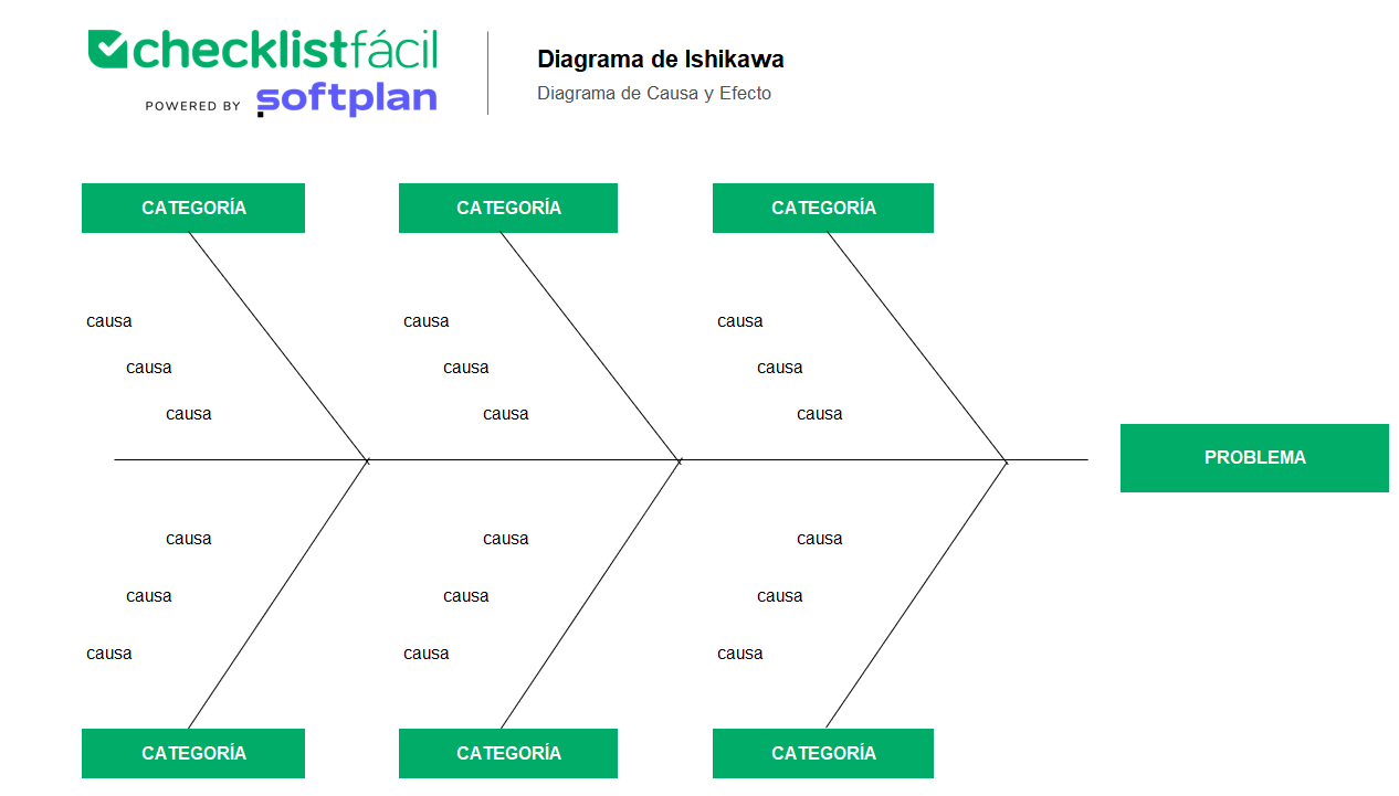 Ejemplo de Diagrama de Ishikawa o Diagrama de Espina de Pez