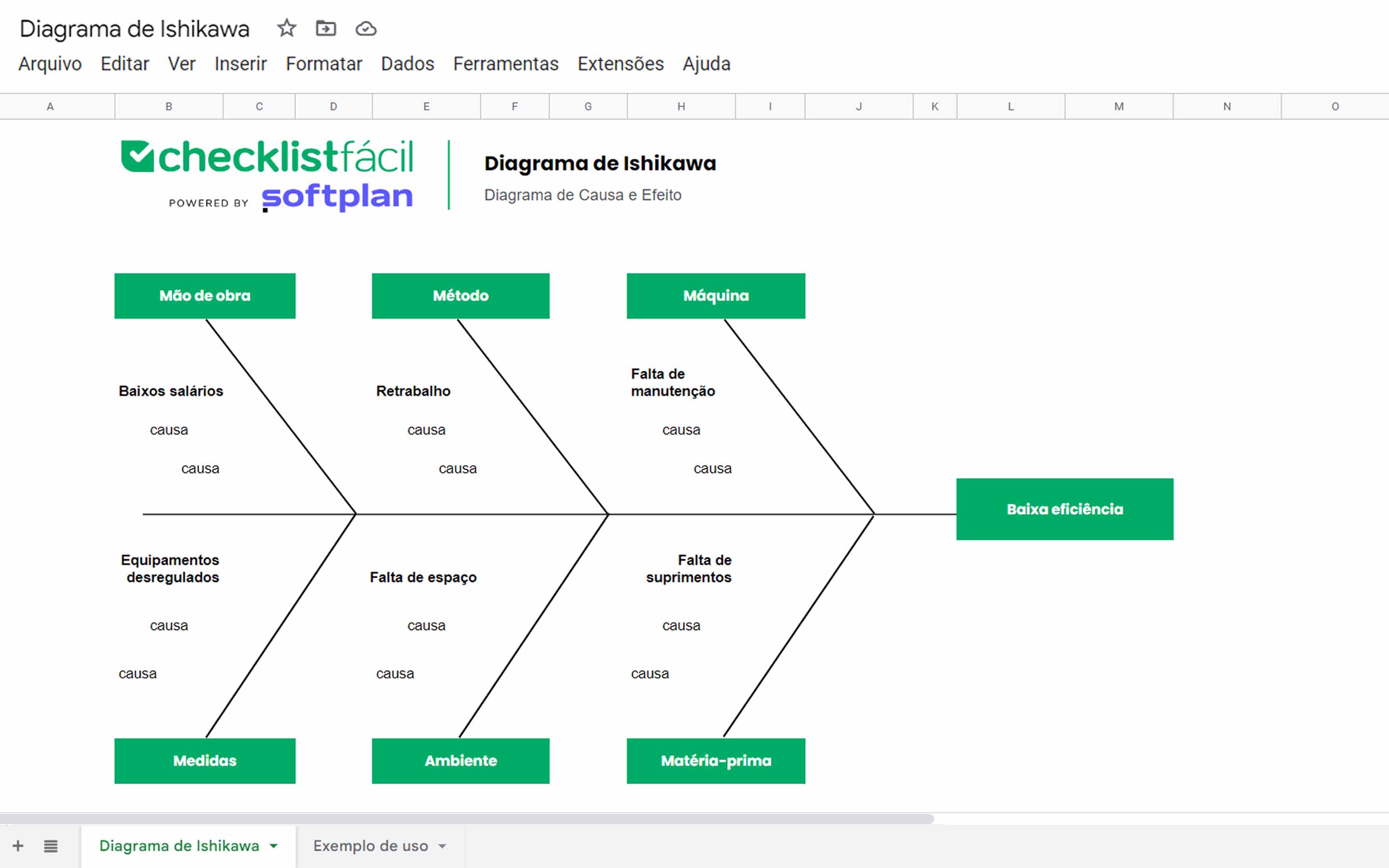 Diagrama de Ishikawa