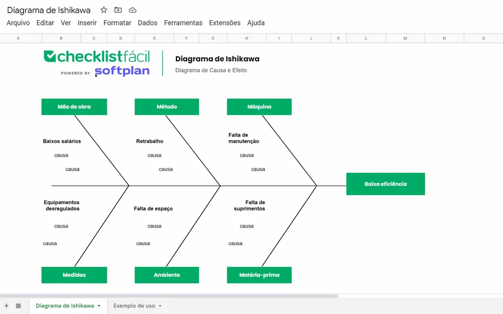 Exemplo de Diagrama de Ishikawa