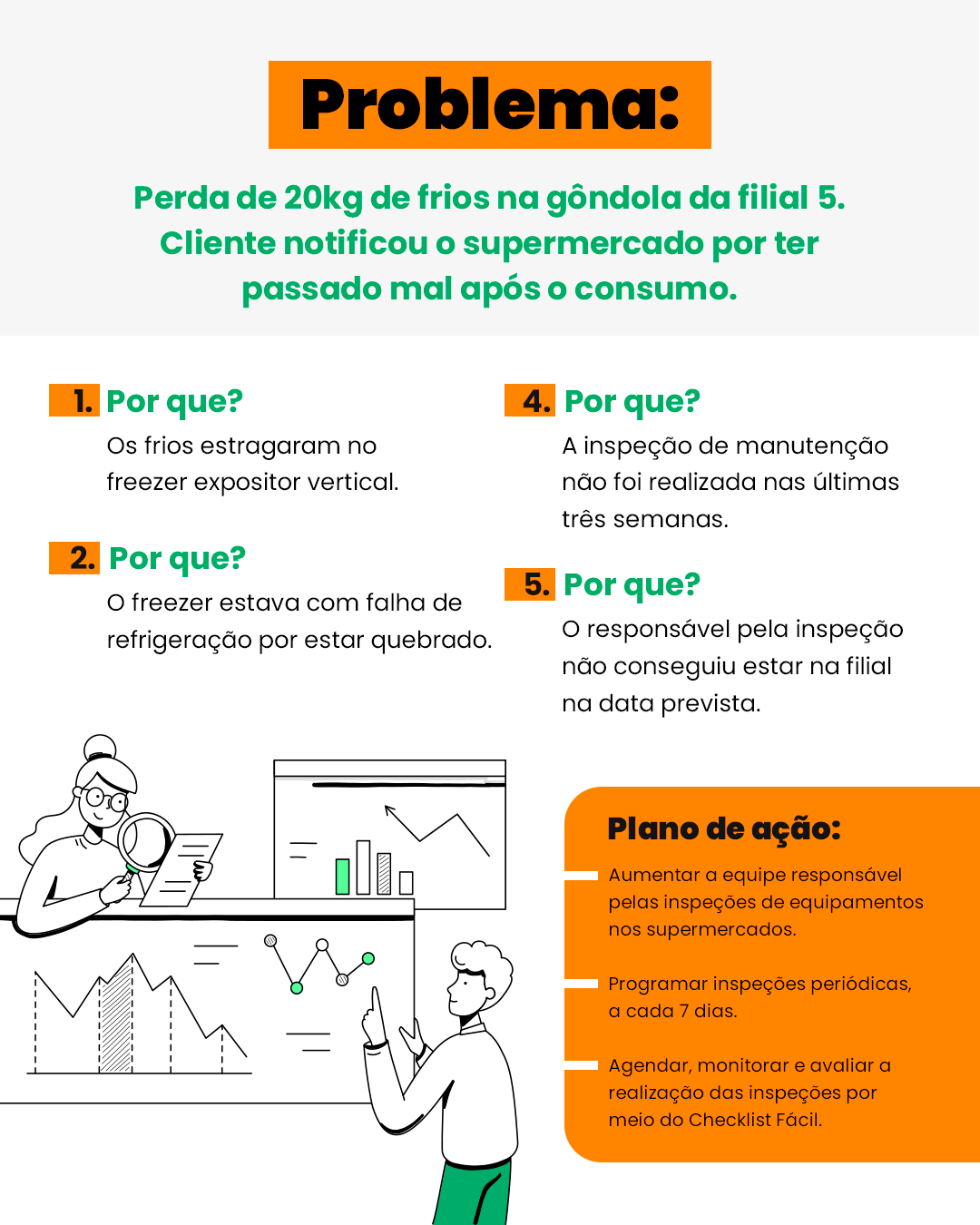 5 porques aplicado na segurança dos alimentos
