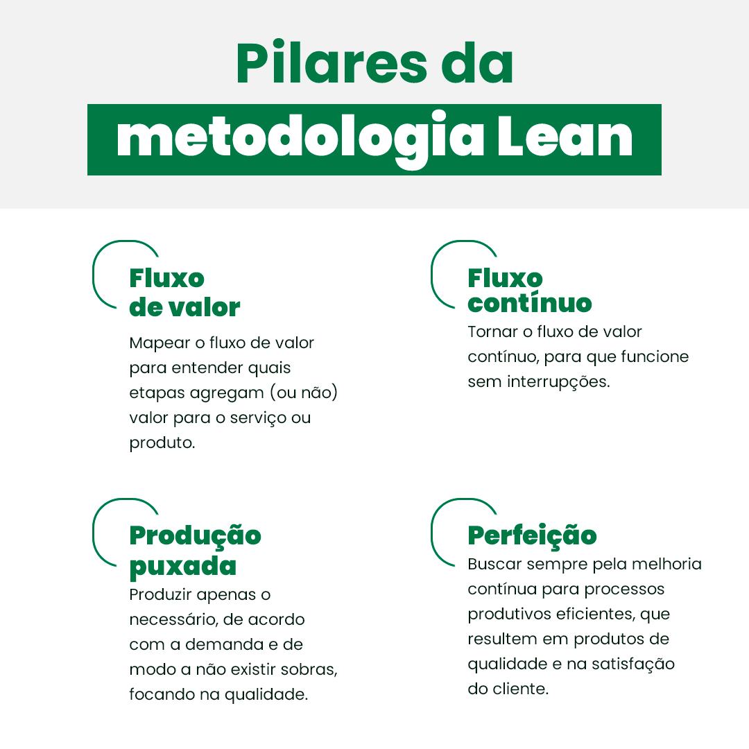 pilares da metodologia lean