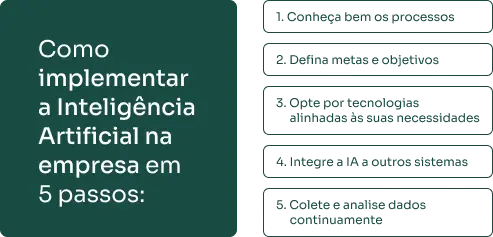Como implementar a IA nas empresas passo a passo