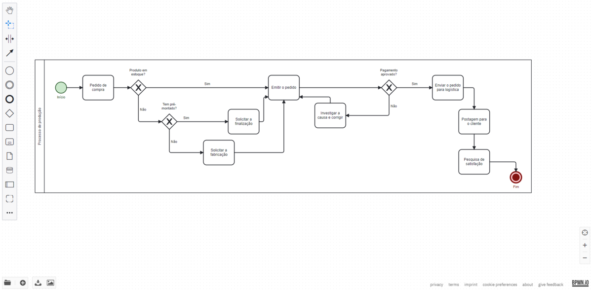 Exemplo de desenho de processo