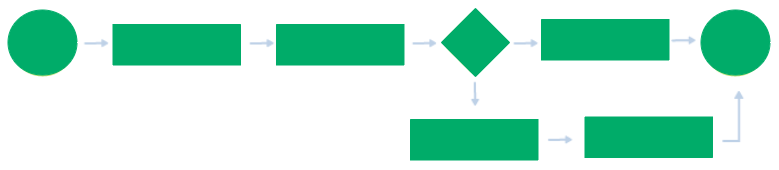 Ejemplo de diagrama de flujo de procesos