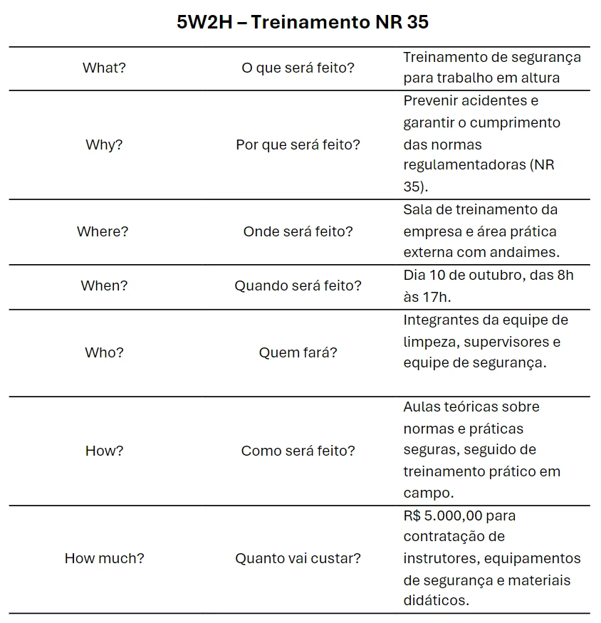 Exemplo de 5W2H para treinamento da nr 35