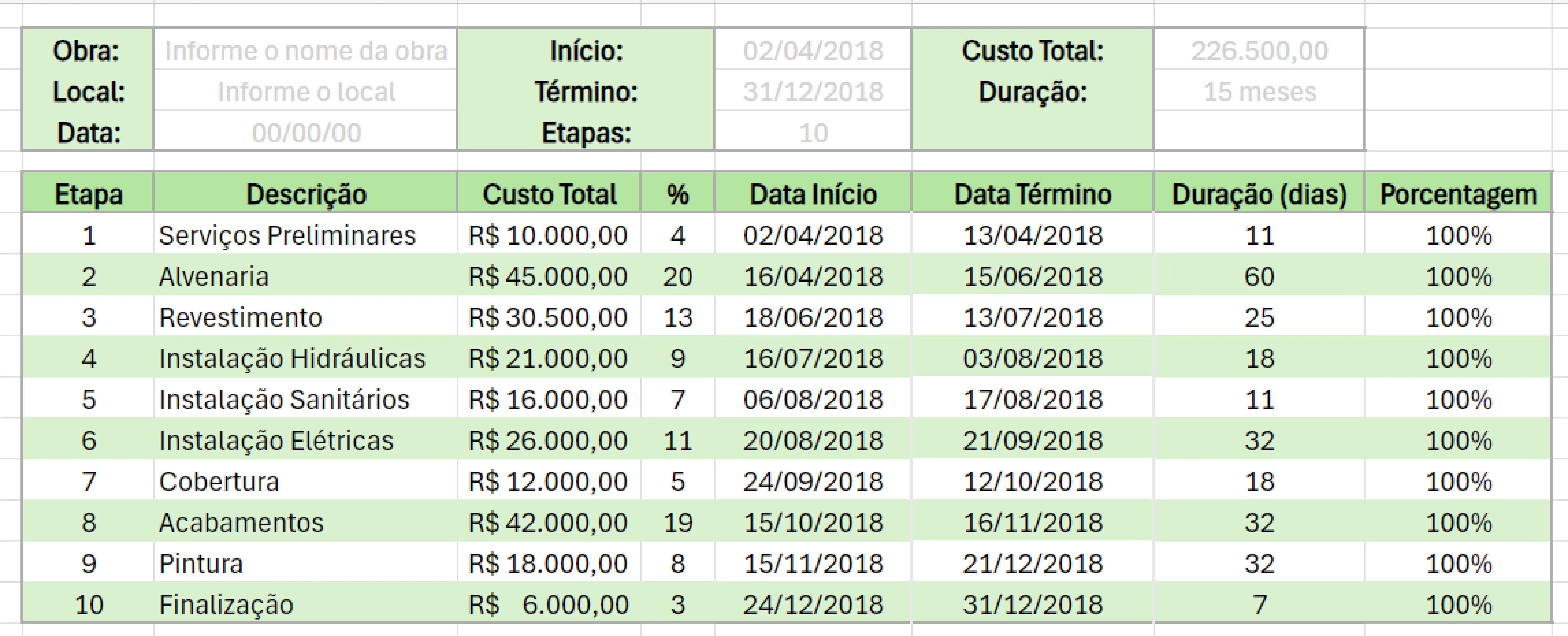 Cronograma físico-financeiro
