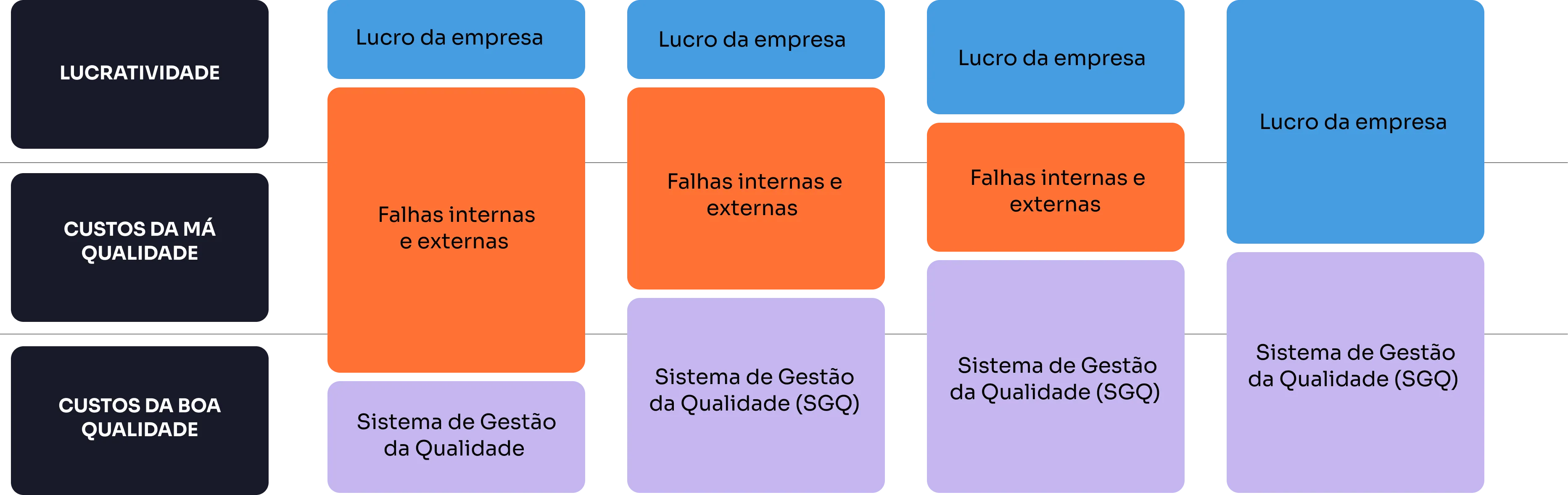 Exemplo de Custos da Qualidade