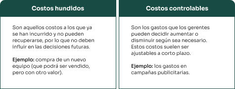 Tabla comparativa entre costos hundidos y costos controlables.