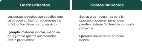 Tabla comparativa entre costos directos y costos indirectos.