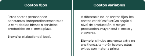 Tabla comparativa entre costos fijos y costos variables.