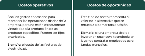 Tabla comparativa entre costos operativos y costos de oportunidad.