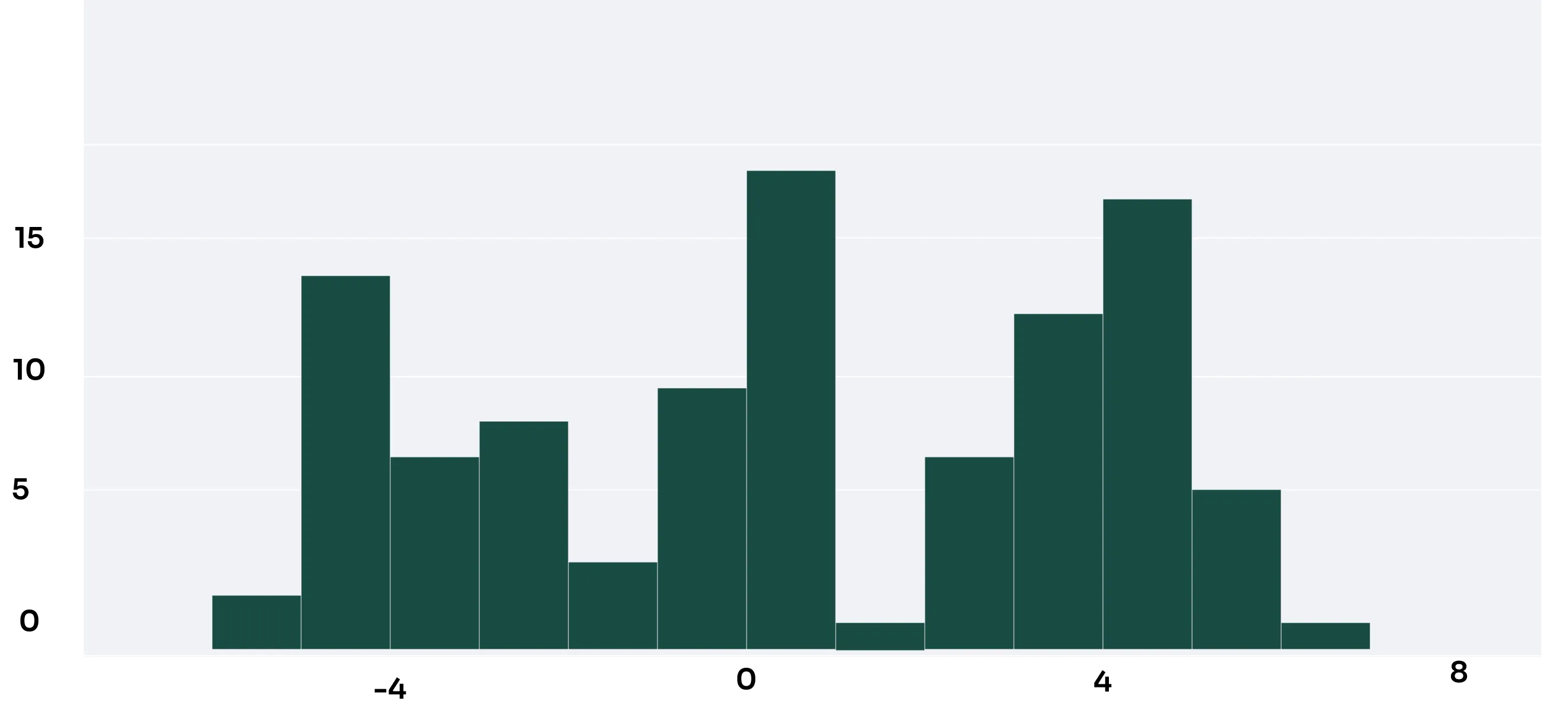 Histograma multimodal