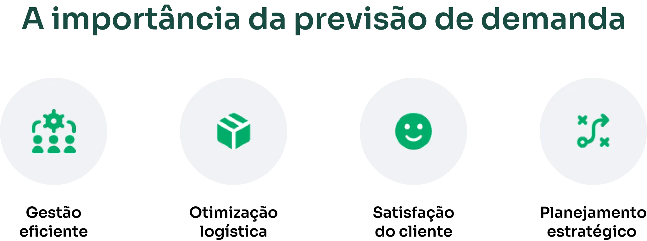 Importância da previsão de demanda