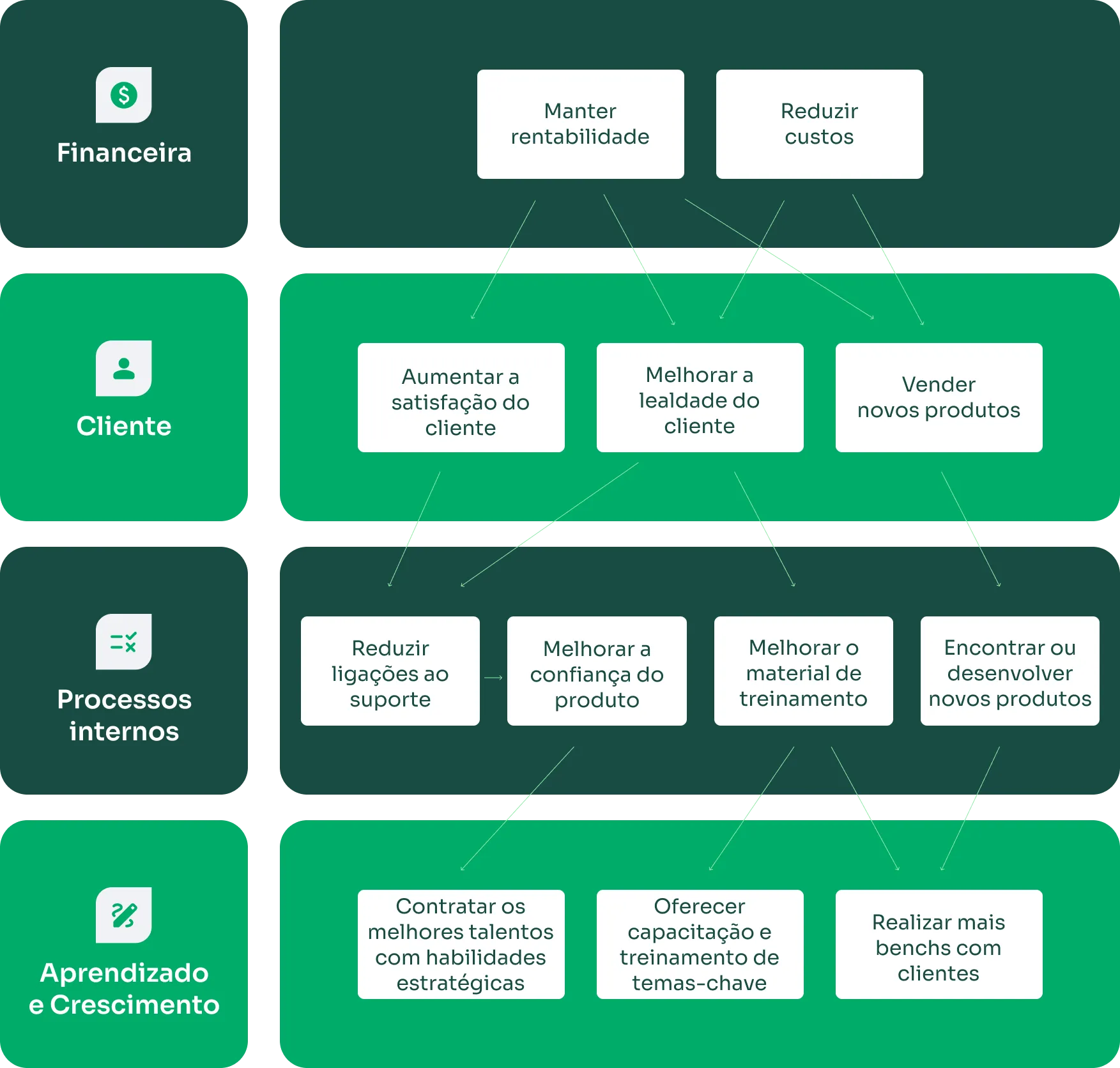 exemplo de mapa estratégico