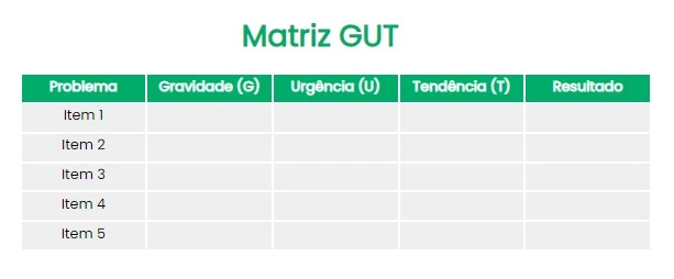 matriz gut para priorização de tarefas