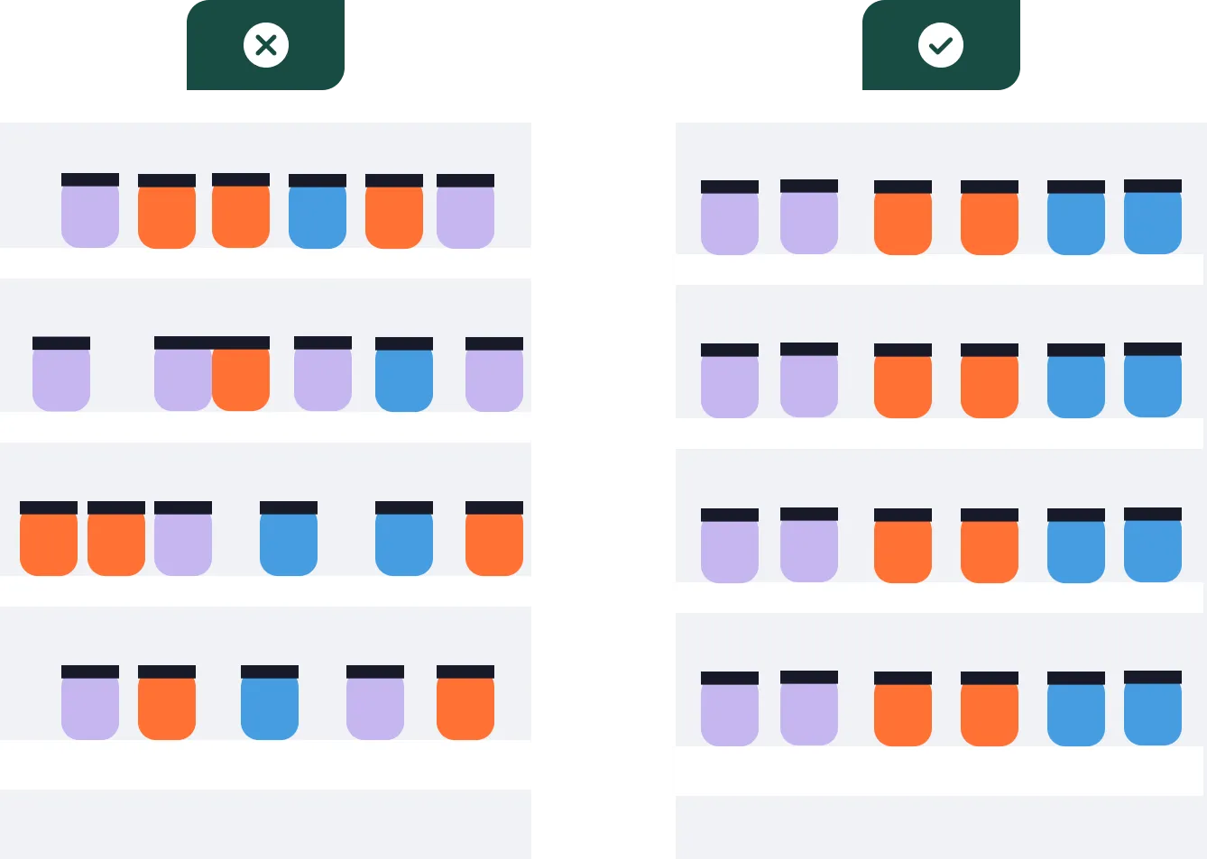 Simulação de um planograma