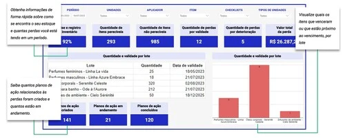 exemplo de dashboard de estoque e prevenção de perdas no comércio no power bi