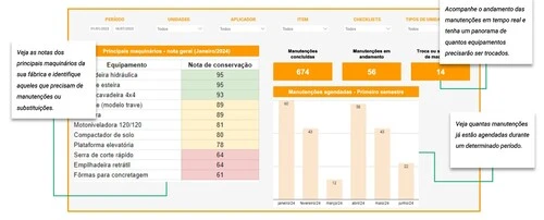 exemplo de dashboard de gestão de máquinas e equipamentos na indústria no power bi