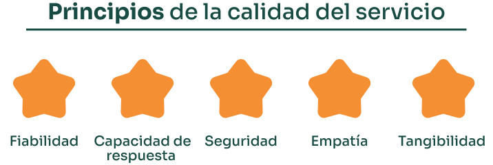 Principios de la calidad del servicio