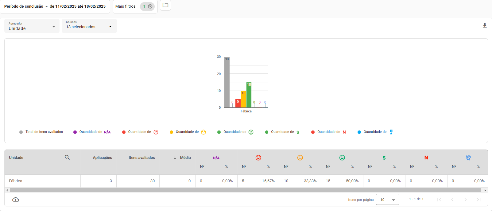 Indicadores para Sistema de Gestão Ambiental
