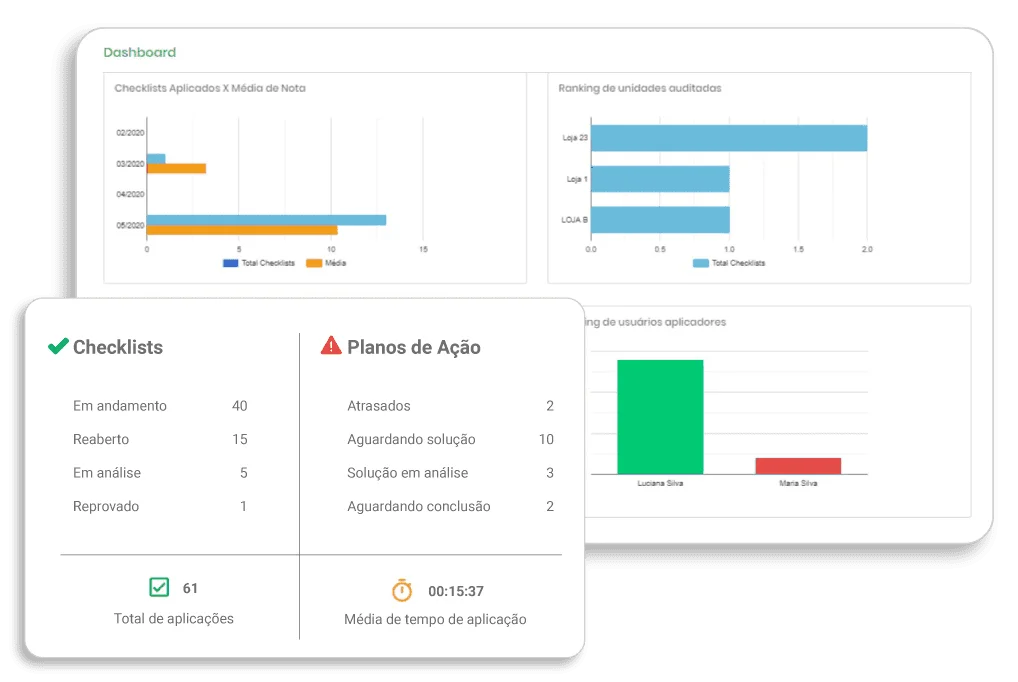 tela do checklist fácil